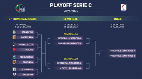 tabellone playoff serie c